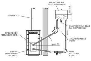 Échangeur de chaleur à faire soi-même pour un bain.