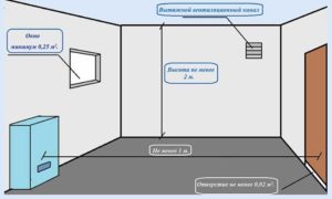 Exigences pour les locaux 