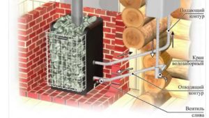 Installation et raccordement d'un échangeur de chaleur pour un bain.