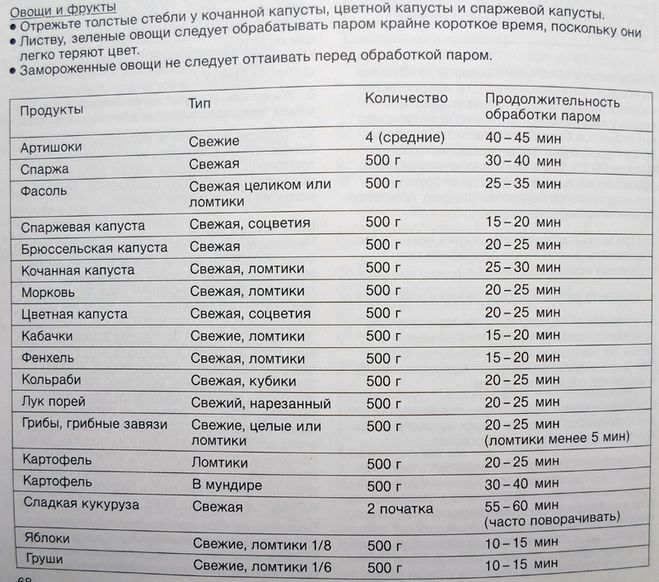 Temps de cuisson des aliments cuits à la vapeur dans un multicuiseur