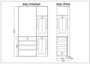 Hauteur de la tringle dans le placard