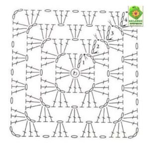 place de grand-mère