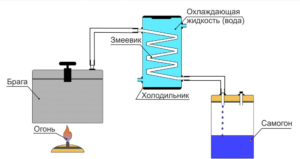 Principe d'opération