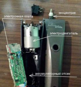 dispositif de machine