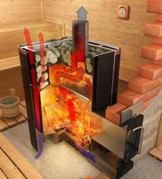 temps de préchauffage