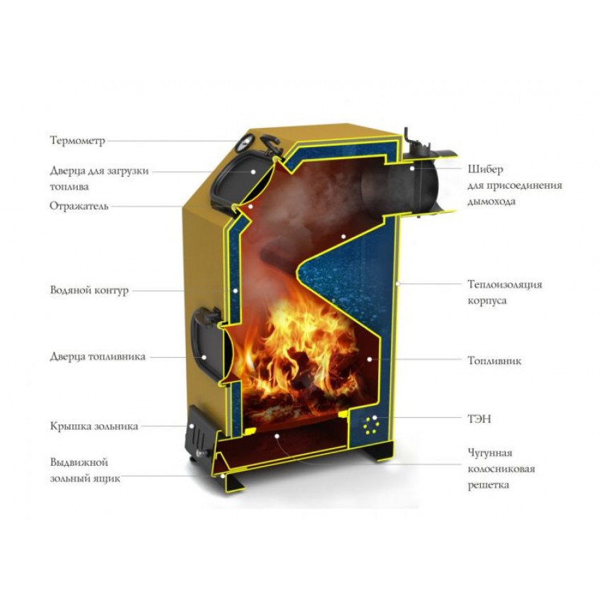 chaudière avec chauffage