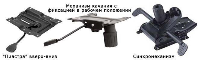 mécanismes de chaise de bureau