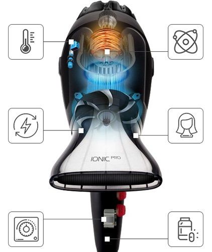 fonctions supplémentaires