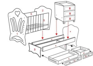 Assembler un berceau