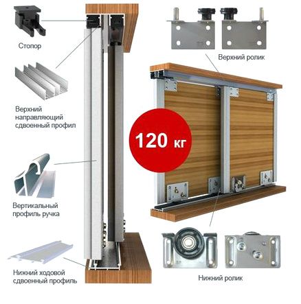 monorail de garde-robe