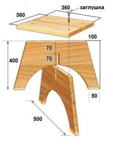 réalisation des travaux