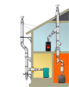 dispositif de cheminée