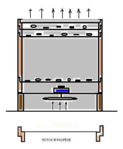 dispositif de séchage infrarouge