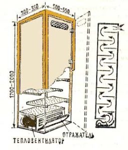 appareil de séchage