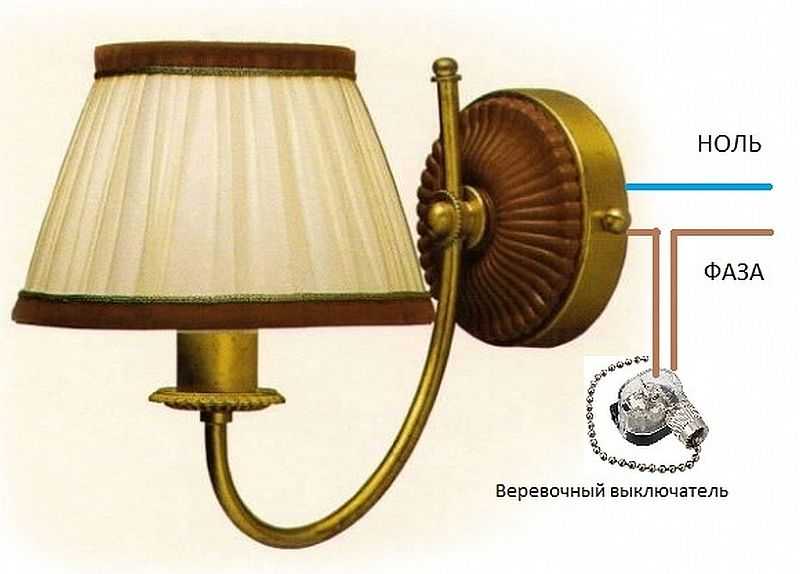 Appliques de connexion.