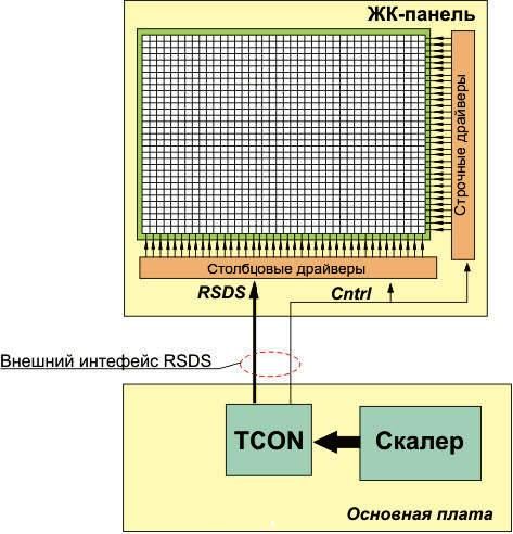 Fonctions et types du module T-CON.