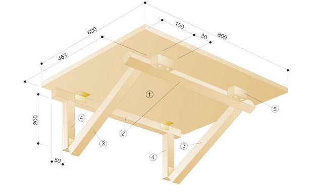 Comment fabriquer une table pliante avec charnières.