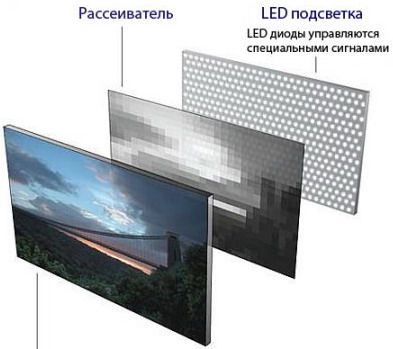 Matrices LED