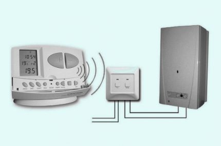 Configuration des modes automatiques