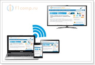 CONNEXION DE VOTRE TÉLÉVISEUR AU WIFI