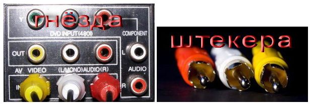 Connecter la Xbox 360 à l'aide d'une tulipe.