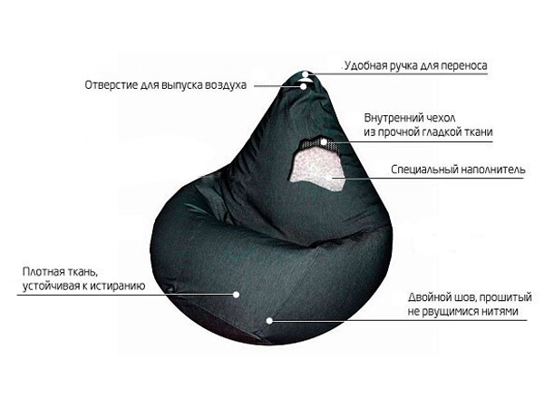 Le principe de création d'un pouf