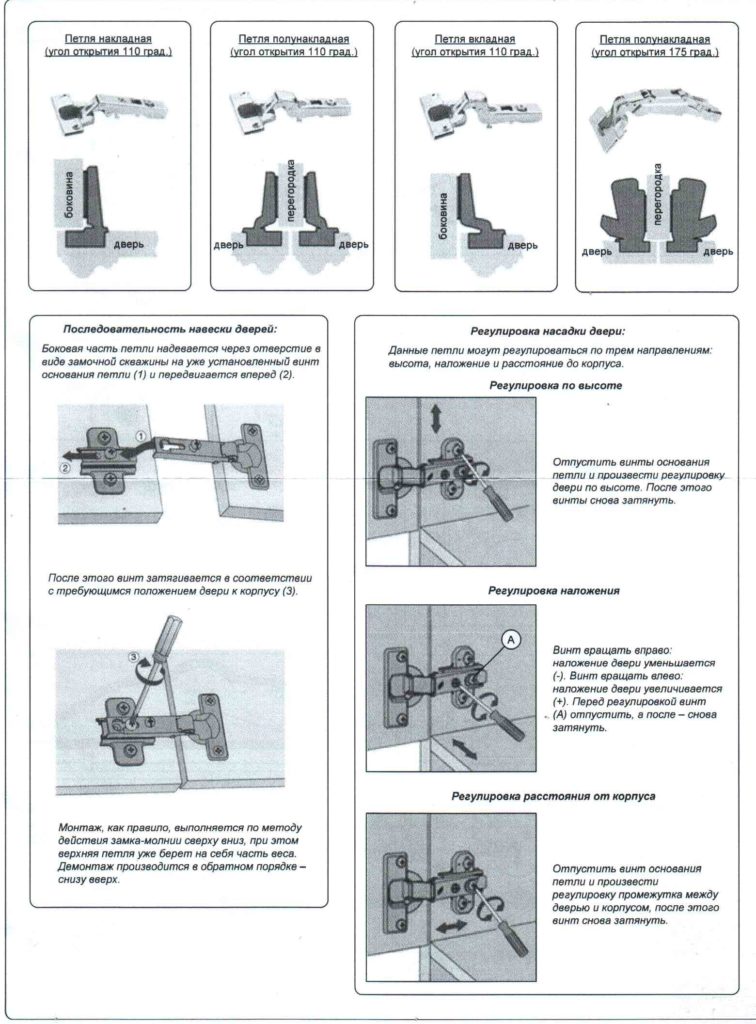 Assemblage du placard.