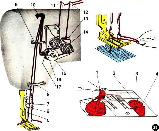 Enfiler la double aiguille
