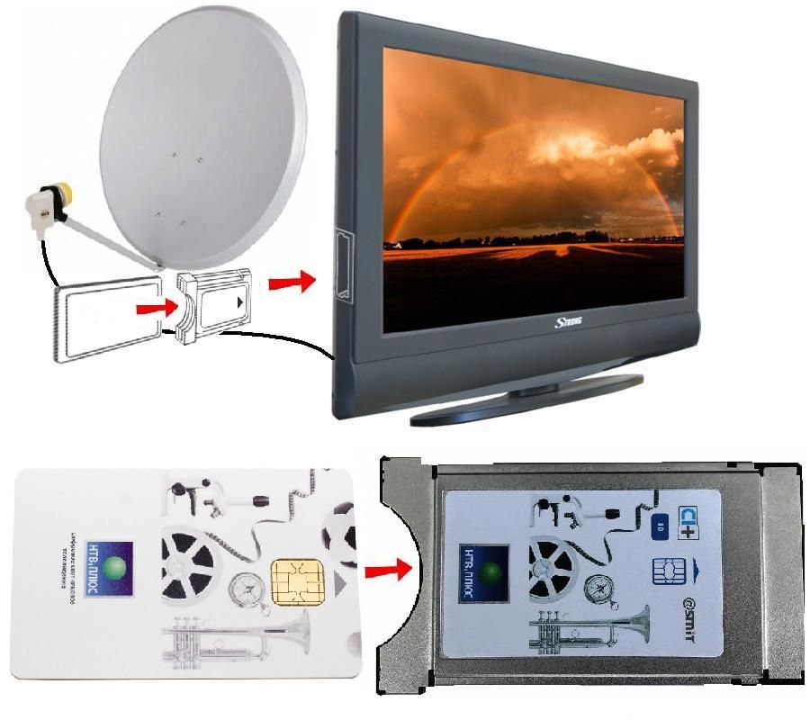 What is a CI slot on a TV: features and advantages of the CI module ...