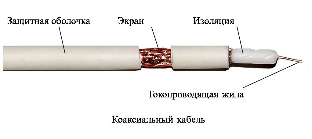 Installation de câble d'antenne pour TV.