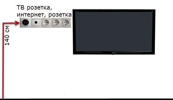 Hauteur des prises TV au mur.