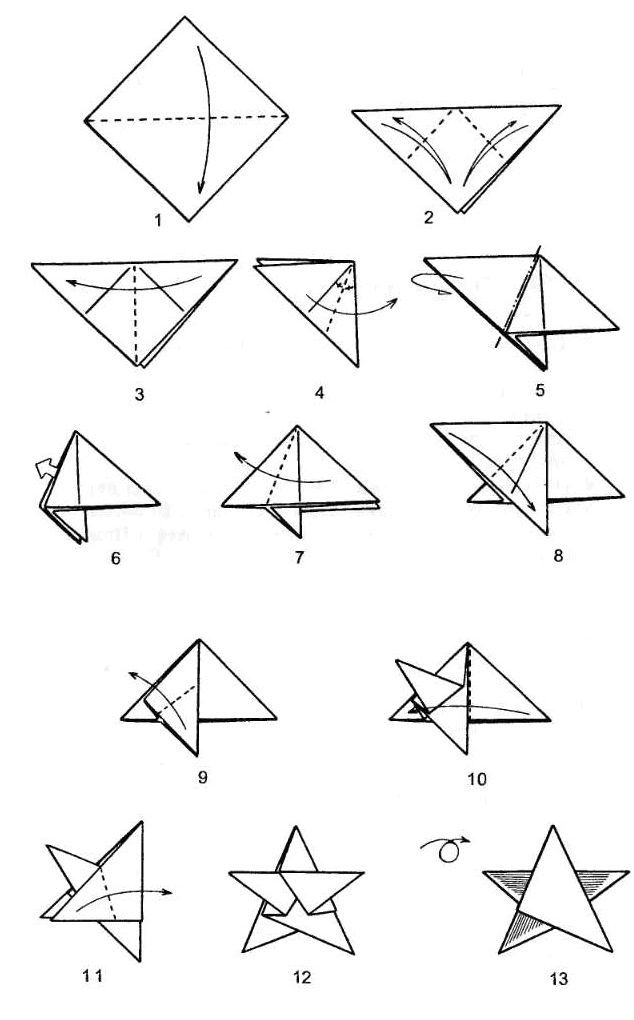 Étoile sur le diagramme du sapin de Noël