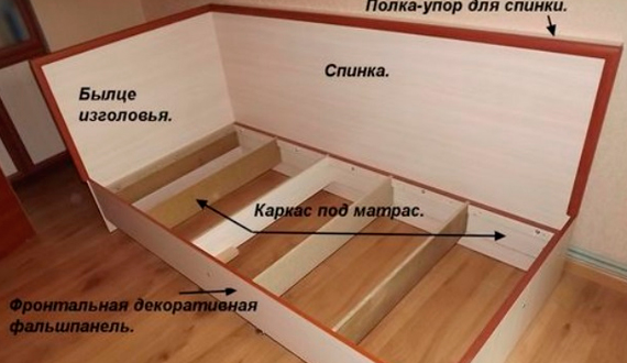 Fabriquer un canapé à partir du lit 1.