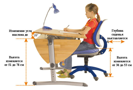 inclinaison de la table