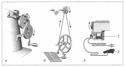 entraînements de machine à coudre