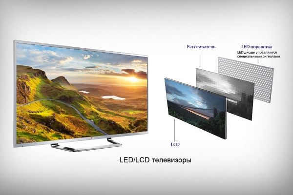 téléviseurs modernes