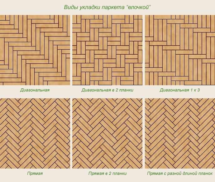 types d'arbres de Noël
