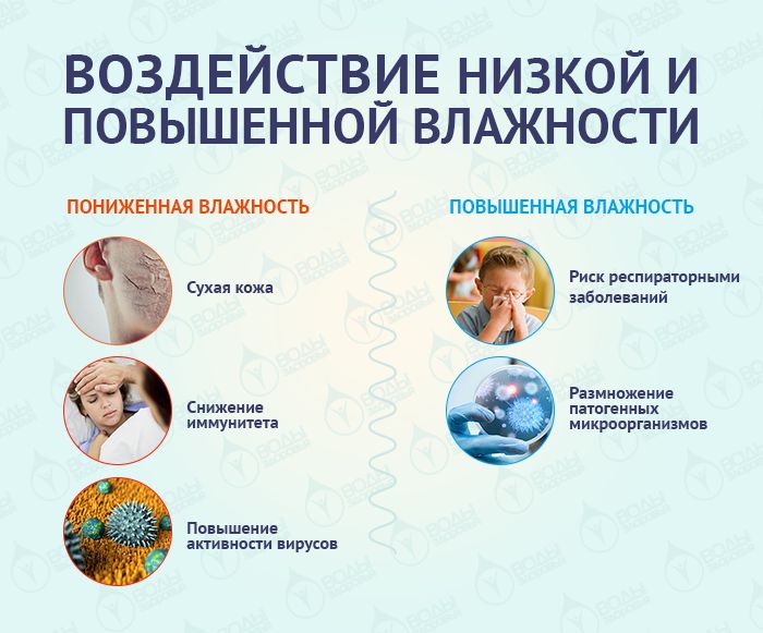 Quels sont les dangers de ne pas maintenir le niveau d’humidité ?