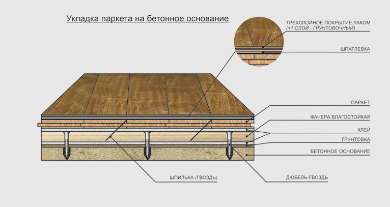Pose de planches pleines sur contreplaqué.