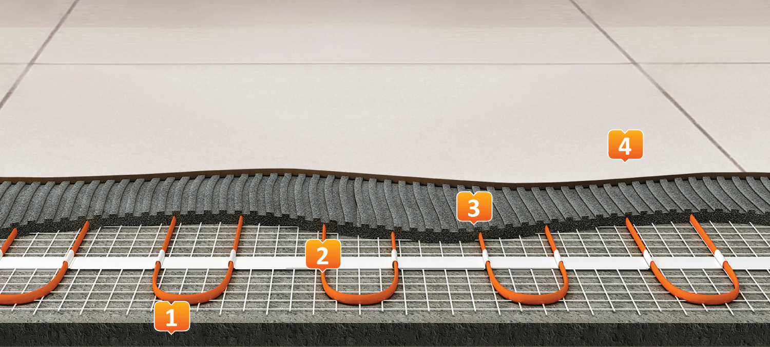 Couches de sol chaud sous le carrelage.