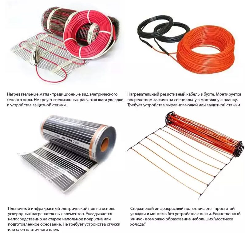 Types de planchers chauffants électriques.