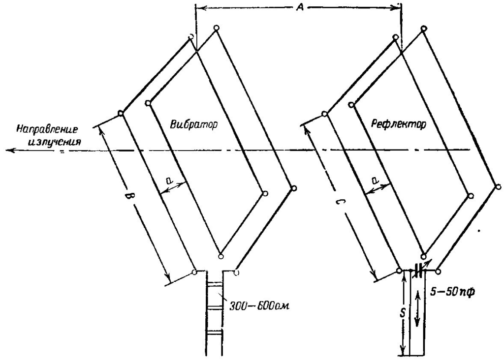 Antenne carrée double.