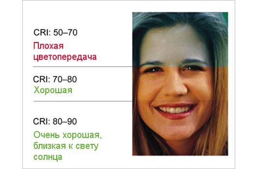 Qu’est-ce que le rendu des couleurs ?