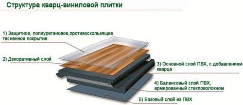 Couches de stratifié de vinyle de quartz.