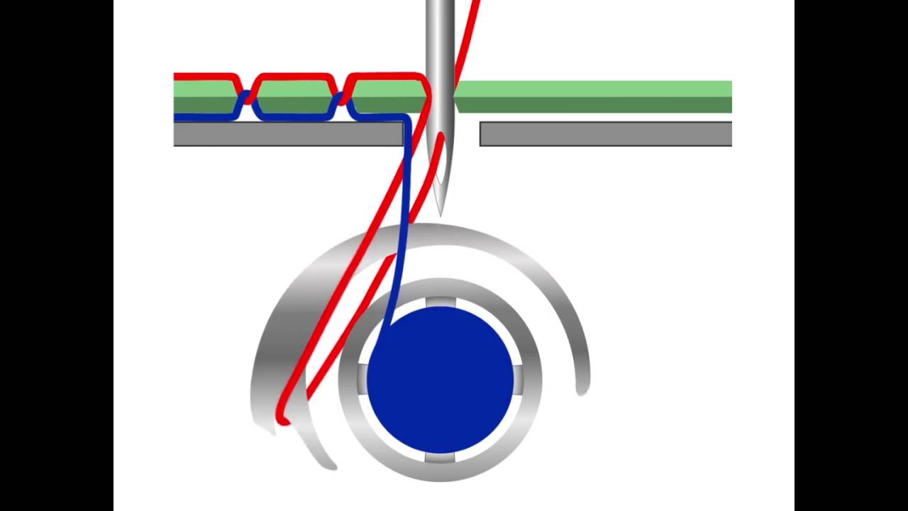 Comment fonctionne une navette de couture ?