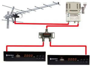 Comment connecter plusieurs téléviseurs à une seule antenne