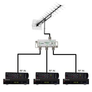 Comment connecter plusieurs téléviseurs à une seule antenne