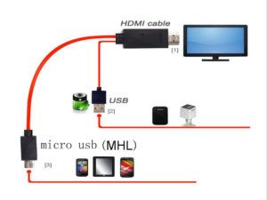  Câble USB ou HDMI