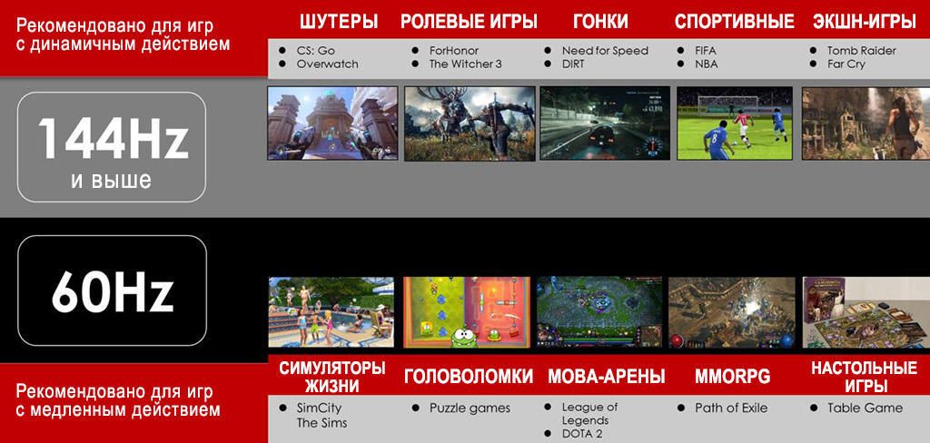 Le taux de rafraîchissement du moniteur est important pour les jeux.