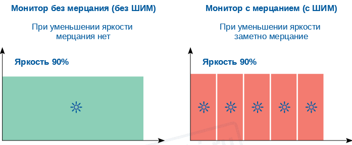 Comparaison des méthodes d'ajustement